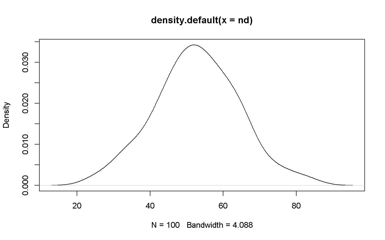 visualize-data-in-r-introduction-lesson-template